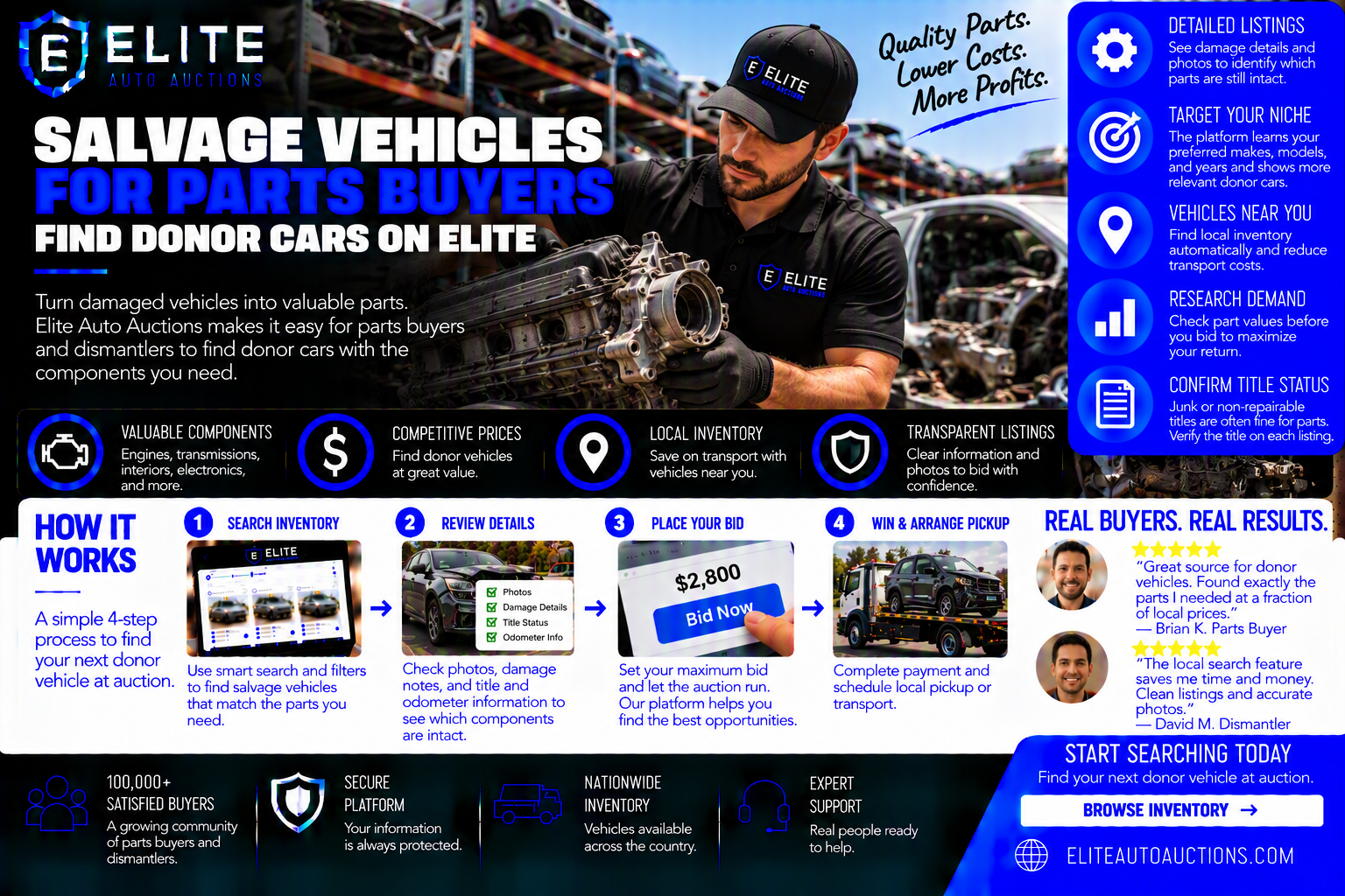 Salvage Vehicles for Parts Buyers: Find Donor Cars on Elite
