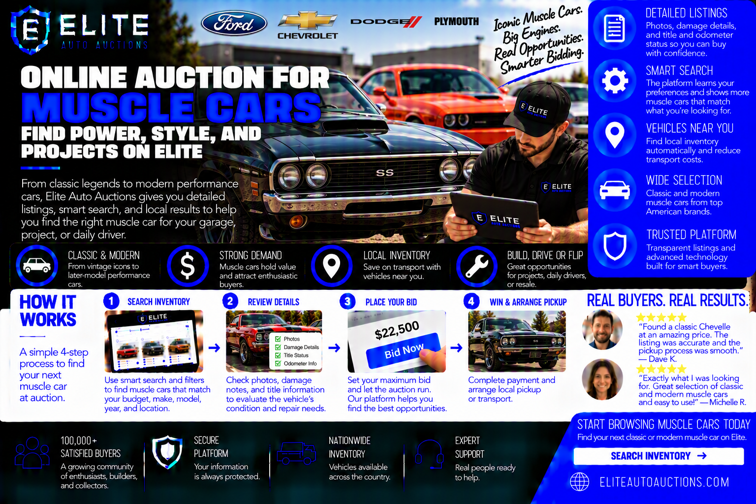 Online Auction for Muscle Cars: Find Power, Style, and Projects on Elite