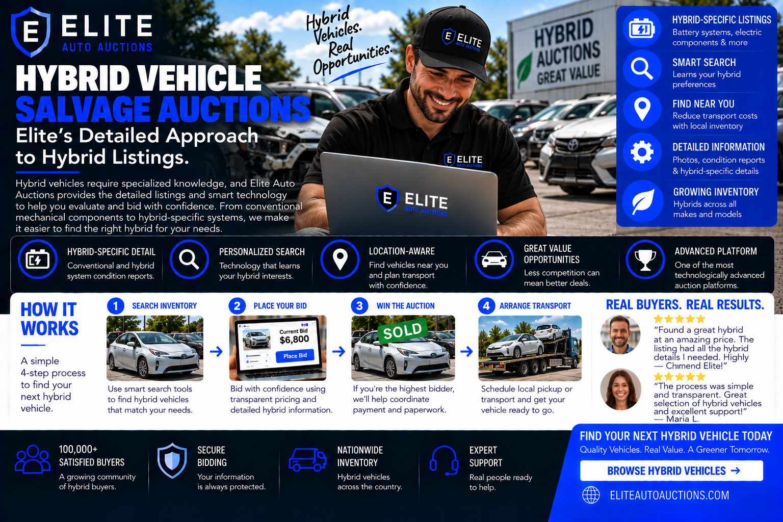 Hybrid Vehicle Salvage Auctions: Elite's Detailed Approach to Hybrid Listings
