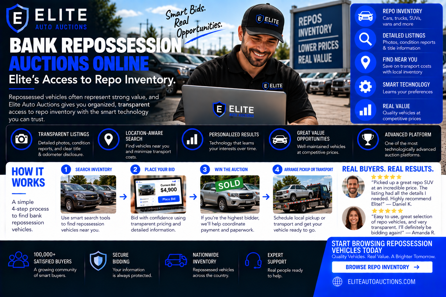 Bank Repossession Auctions Online: Elite's Access to Repo Inventory