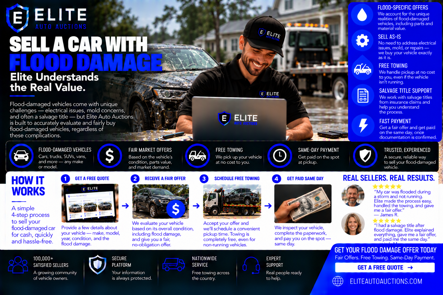 Sell a Car With Flood Damage: Elite Understands the Real Value