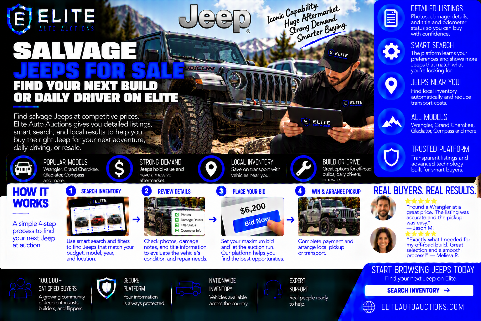 Salvage Jeeps for Sale: Find Your Next Build or Daily Driver on Elite