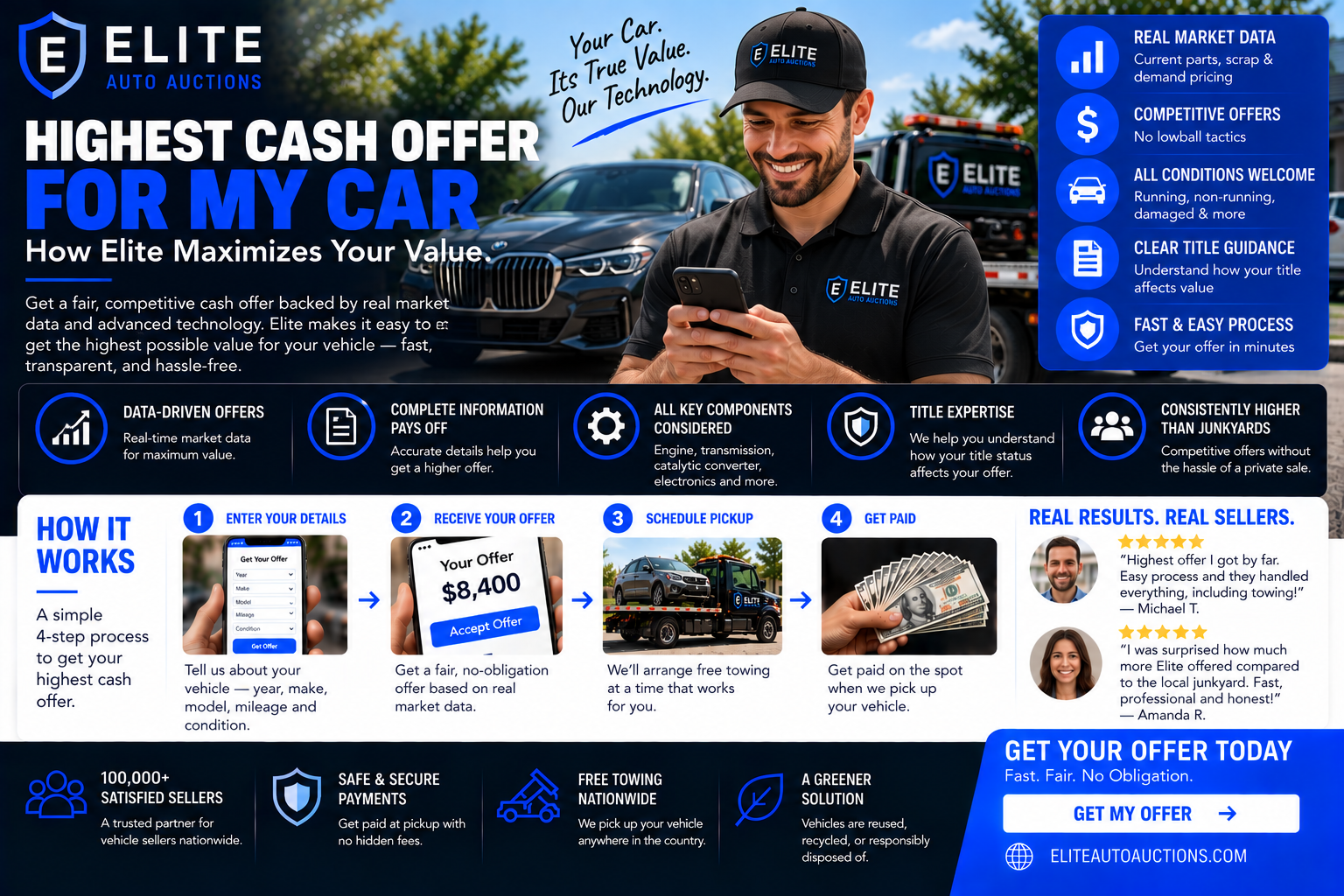 Highest Cash Offer for My Car: How Elite Maximizes Your Value