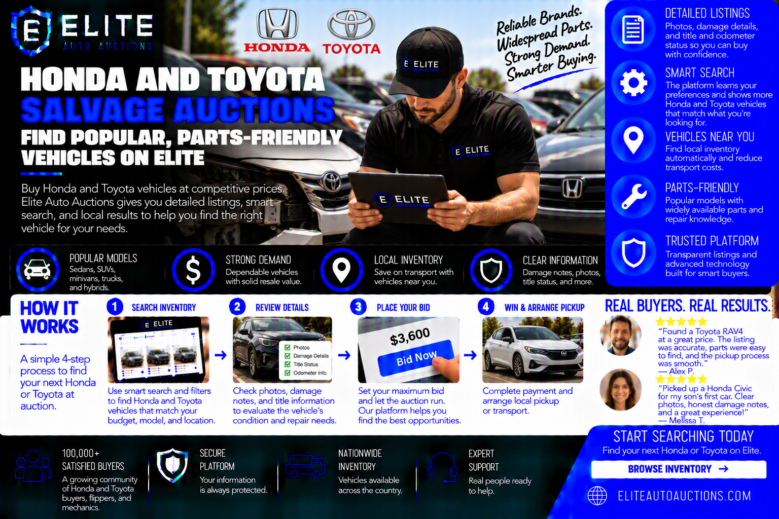 Honda and Toyota Salvage Auctions: Find Popular, Parts-Friendly Vehicles on Elite
