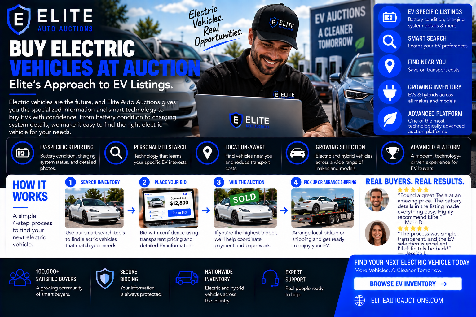 Buy Electric Vehicles at Auction: Elite's Approach to EV Listings