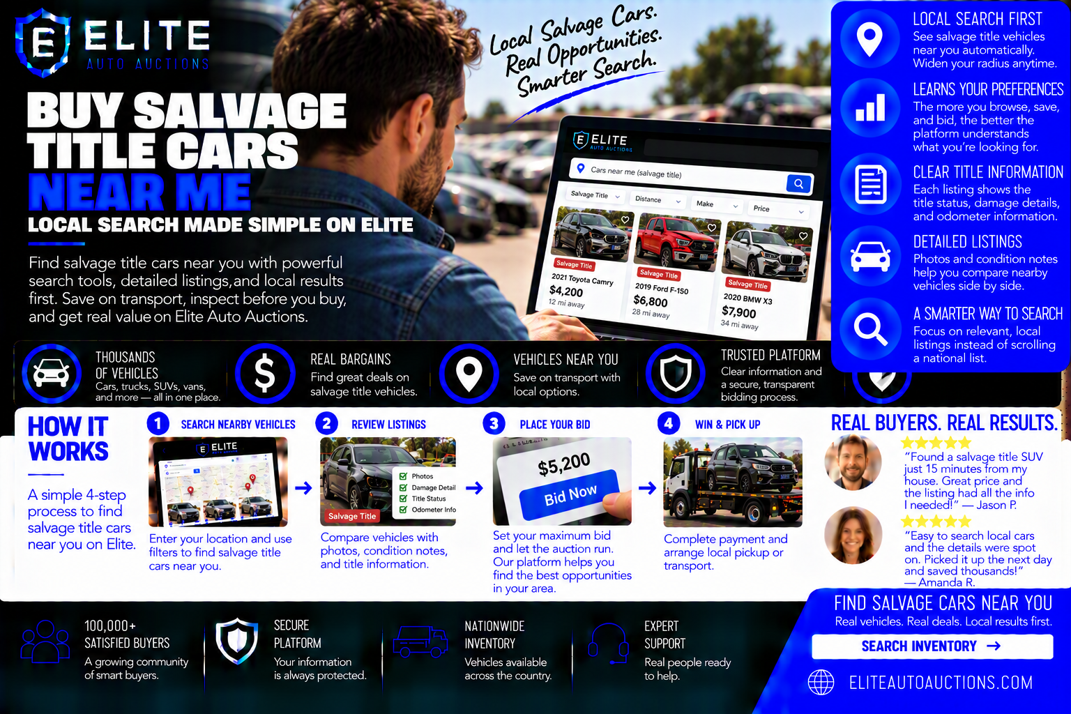 Buy Salvage Title Cars Near Me: Local Search Made Simple on Elite