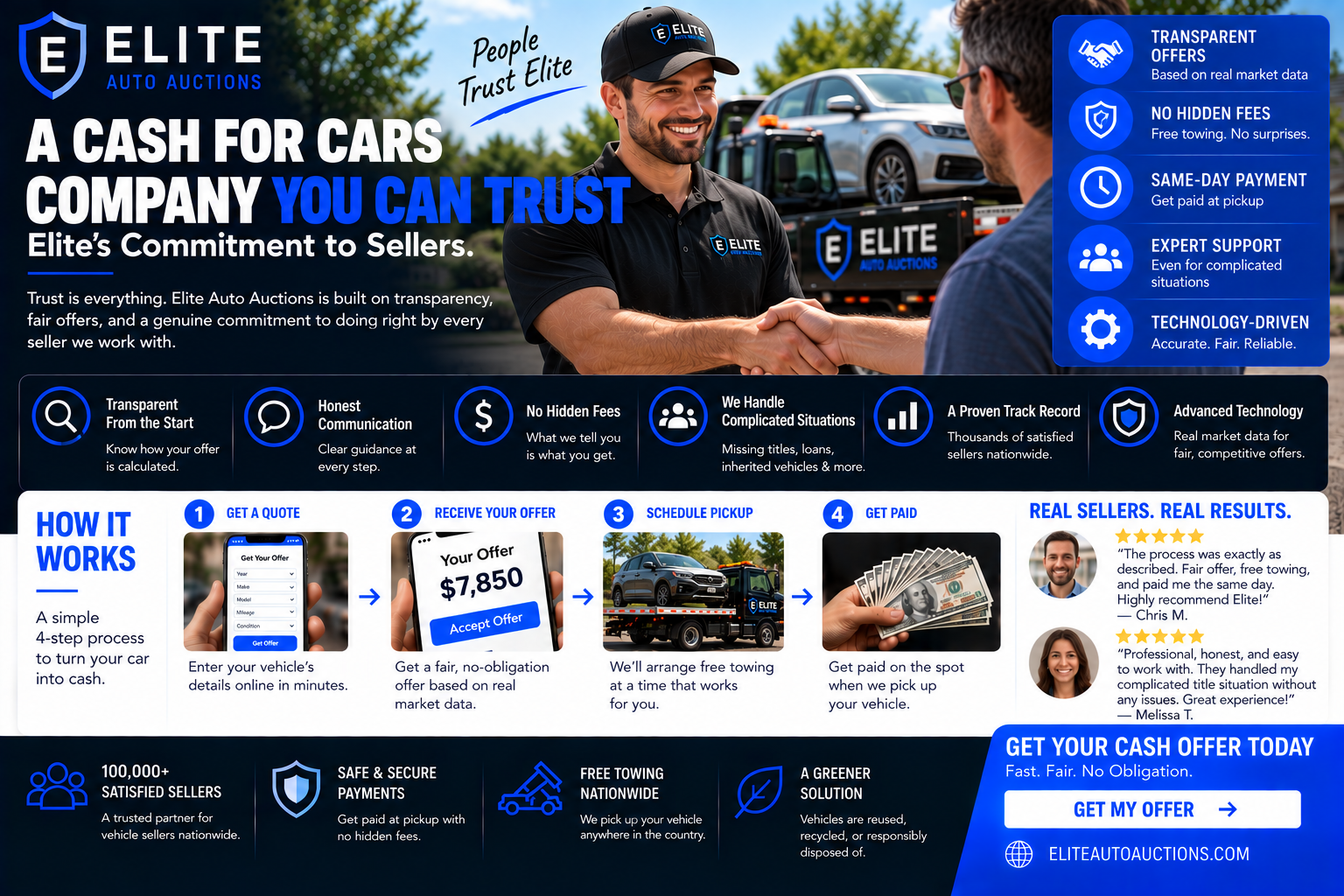 A Cash for Cars Company You Can Trust: Elite's Commitment to Sellers