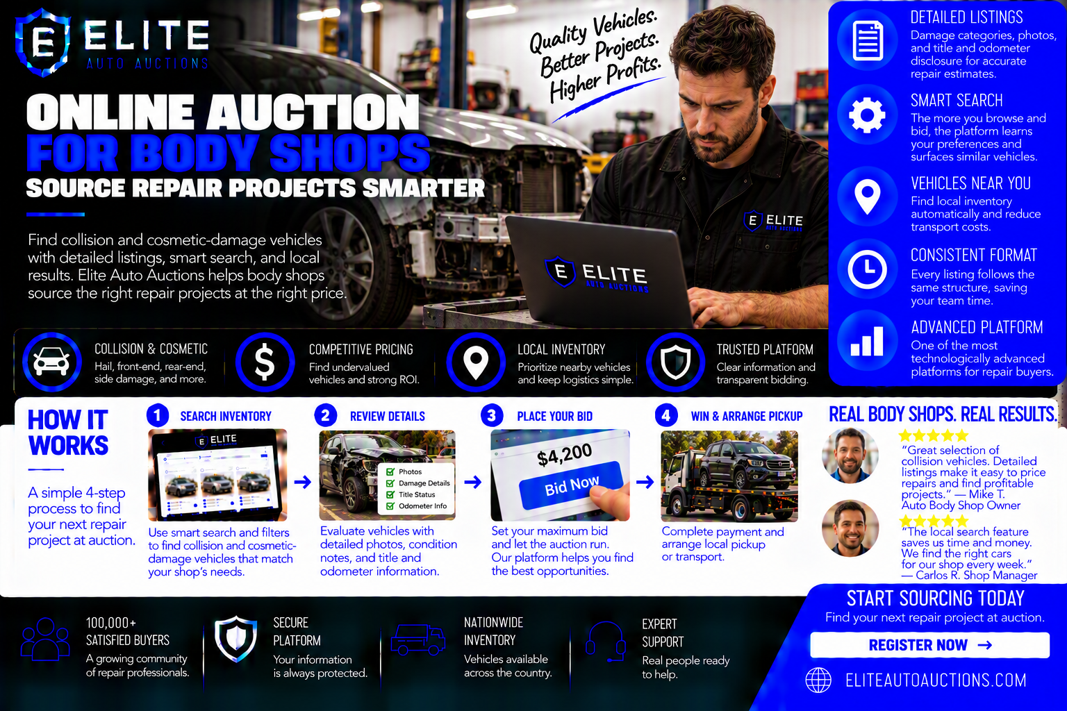 Online Auction for Body Shops: Source Repair Projects Smarter