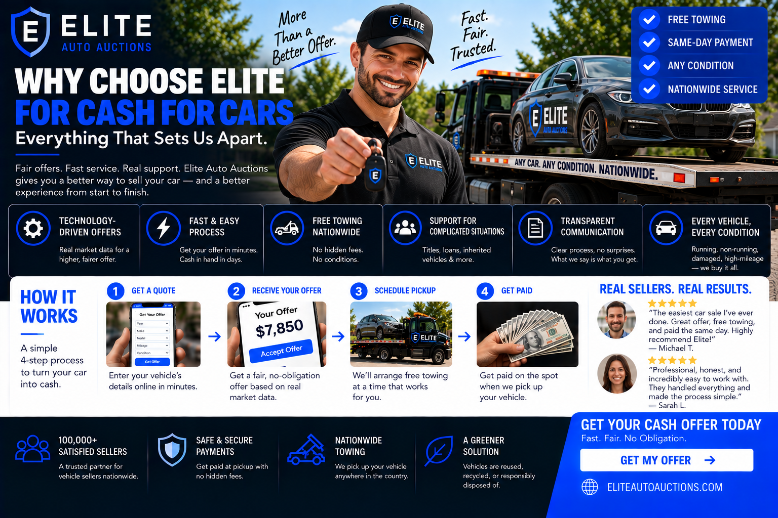 Why Choose Elite for Cash for Cars: Everything That Sets Us Apart