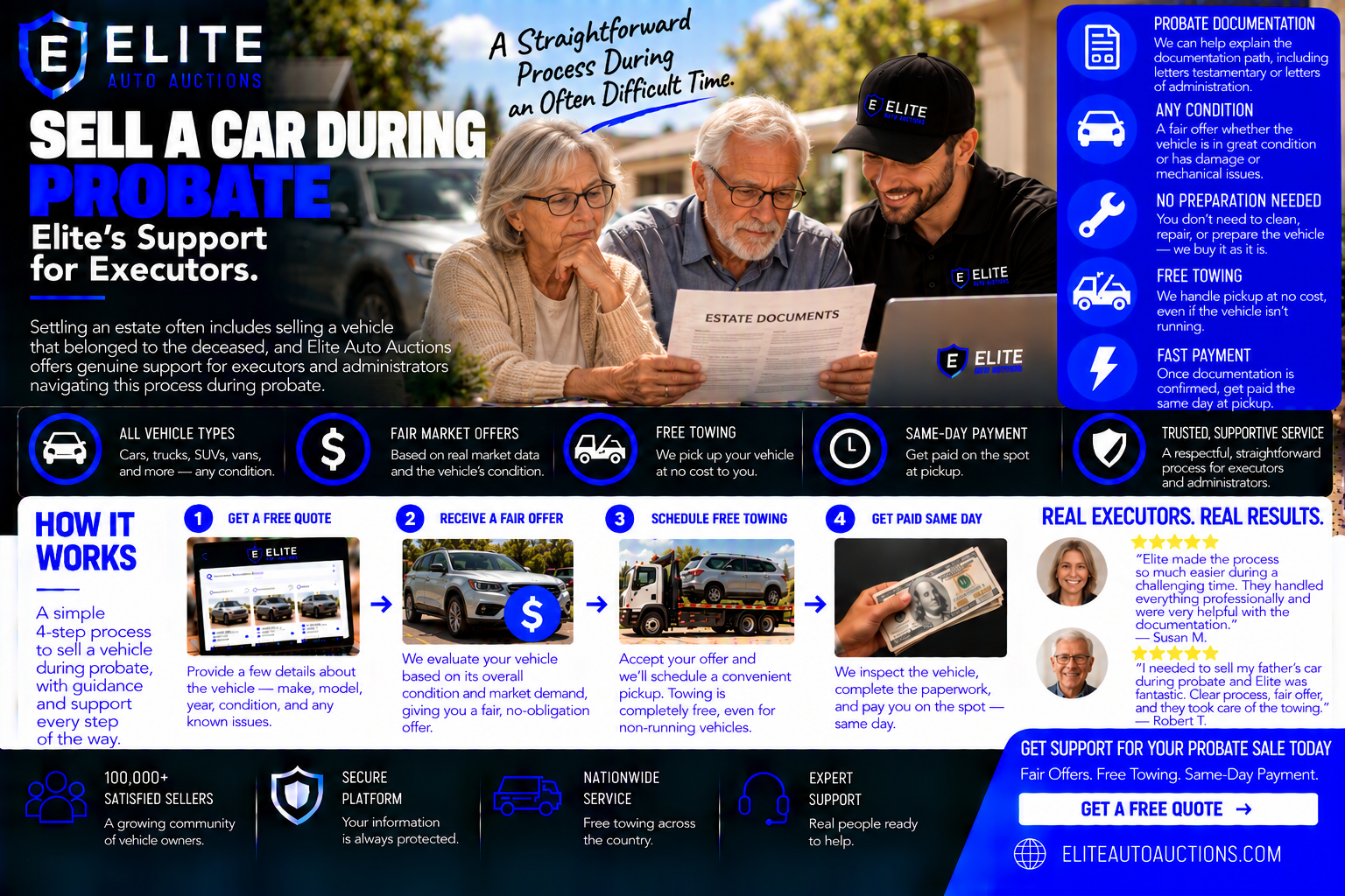 Sell a Car During Probate: Elite's Support for Executors