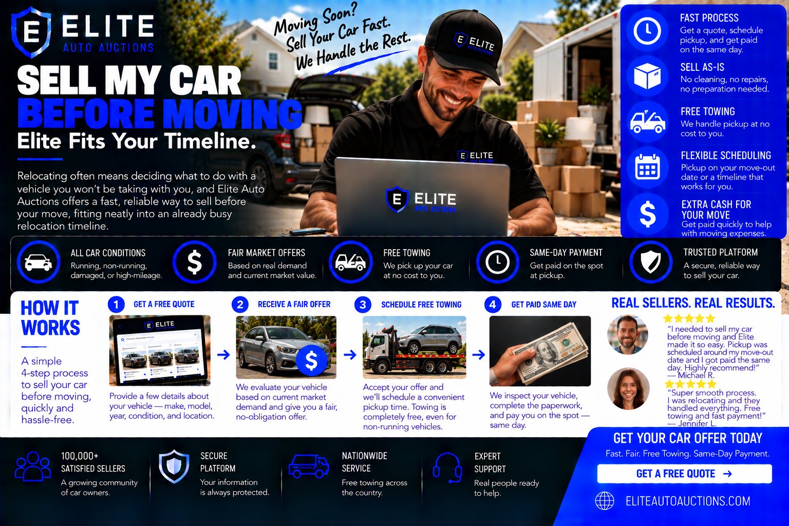 Sell My Car Before Moving: Elite Fits Your Timeline