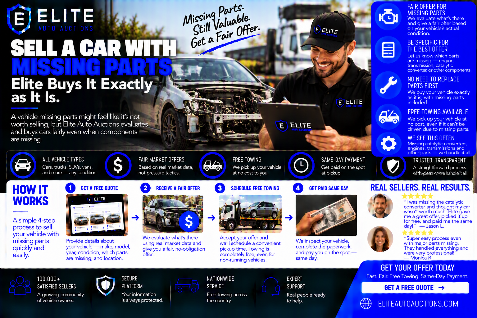 Sell a Car With Missing Parts: Elite Buys It Exactly as It Is