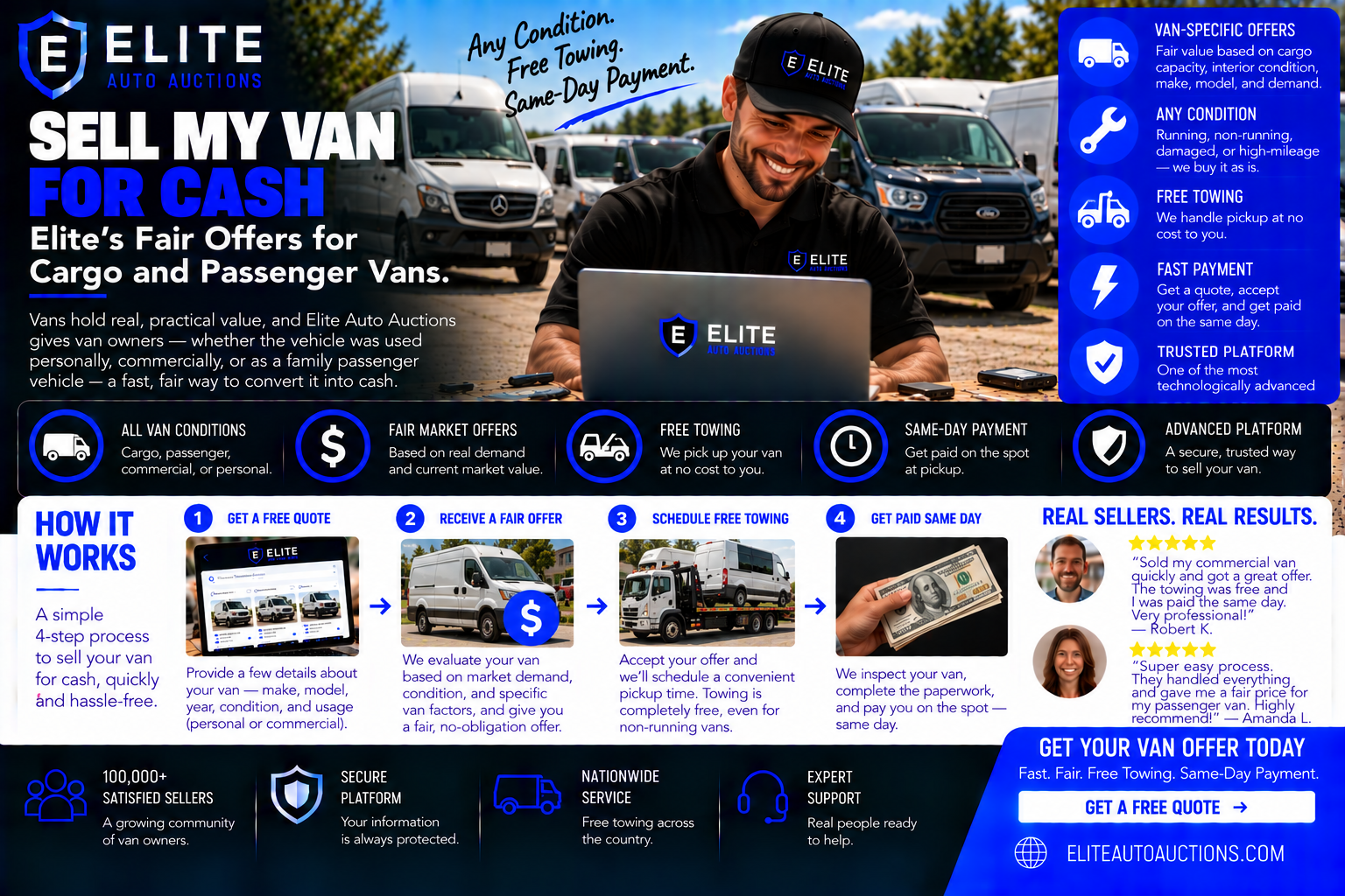 Sell My Van for Cash: Elite's Fair Offers for Cargo and Passenger Vans