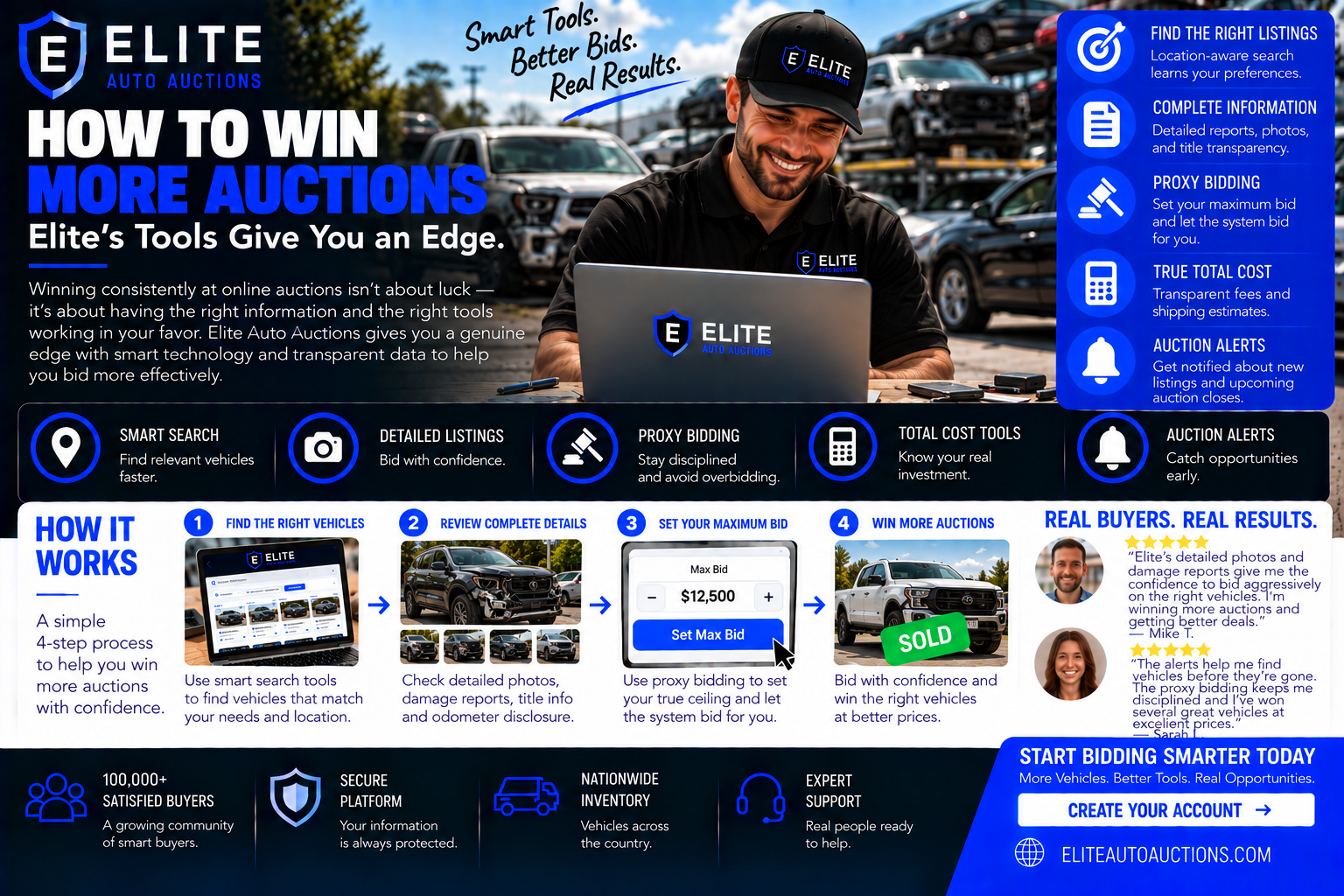 How to Win More Auctions: Elite's Tools Give You an Edge