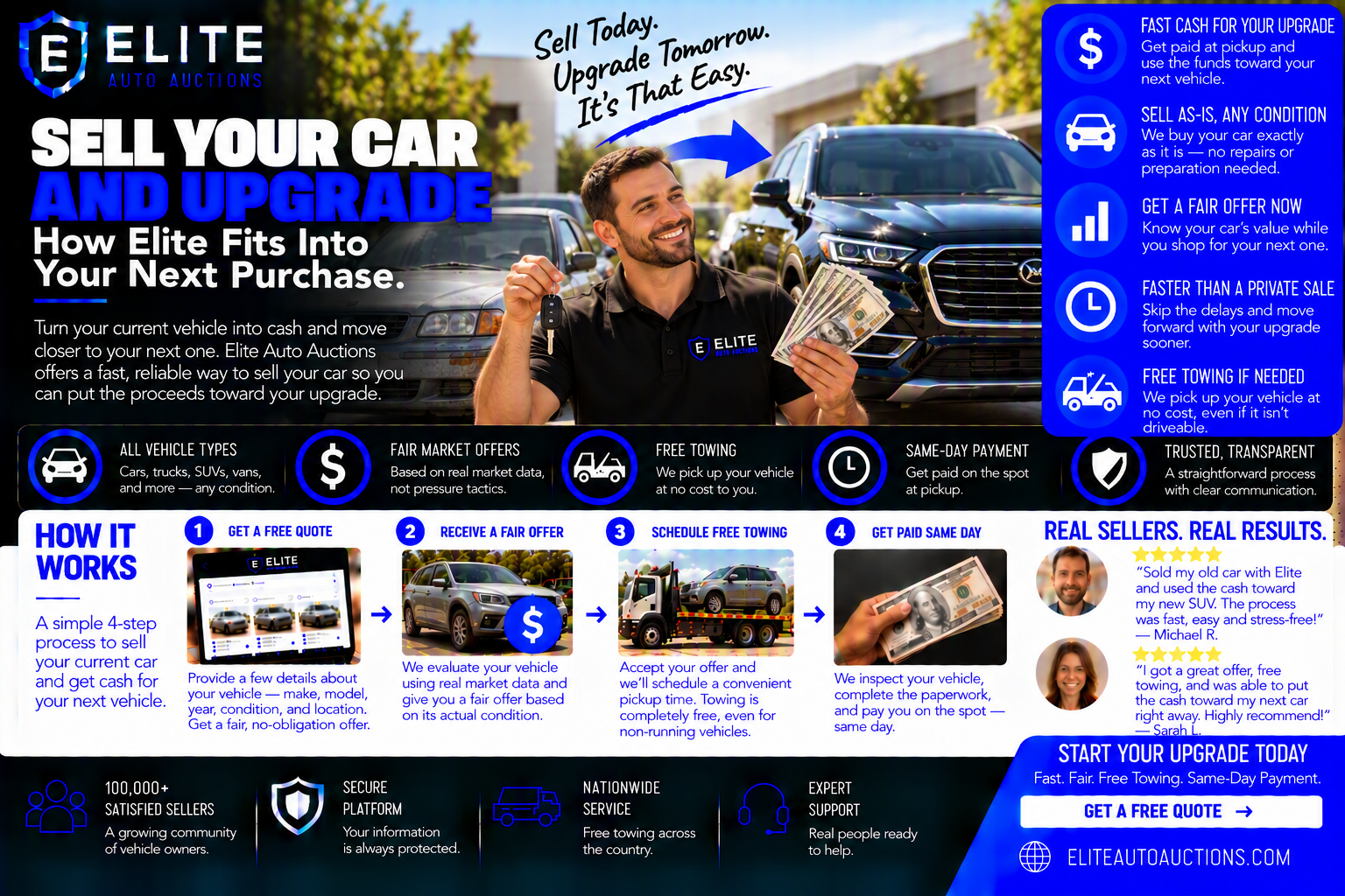 Sell Your Car and Upgrade: How Elite Fits Into Your Next Purchase