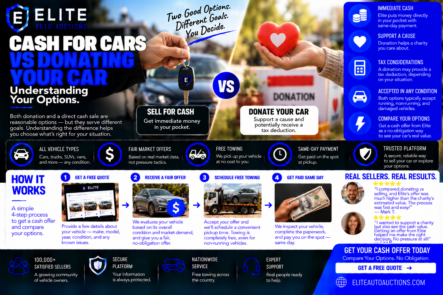 Cash for Cars vs Donating Your Car: Understanding Your Options