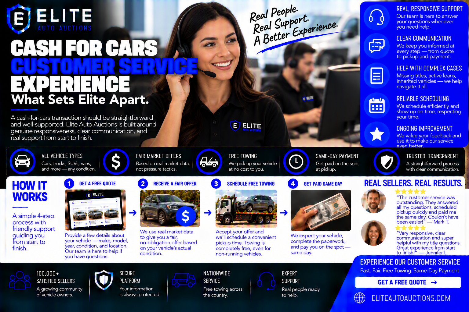 Cash for Cars Customer Service Experience: What Sets Elite Apart