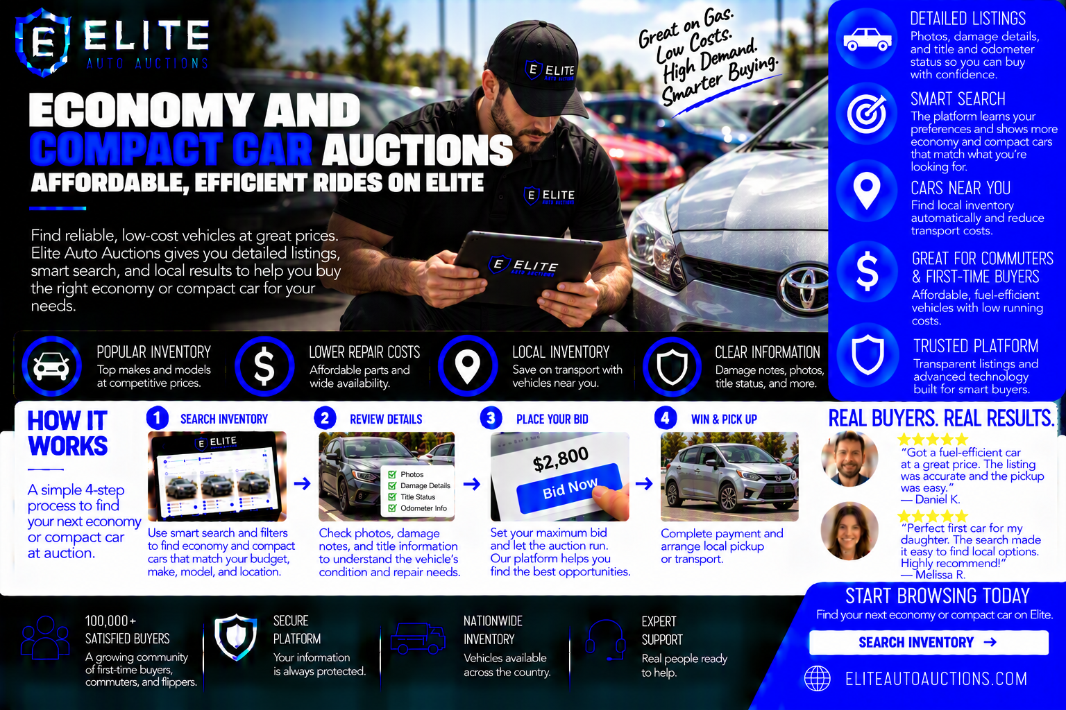 Economy and Compact Car Auctions: Affordable, Efficient Rides on Elite