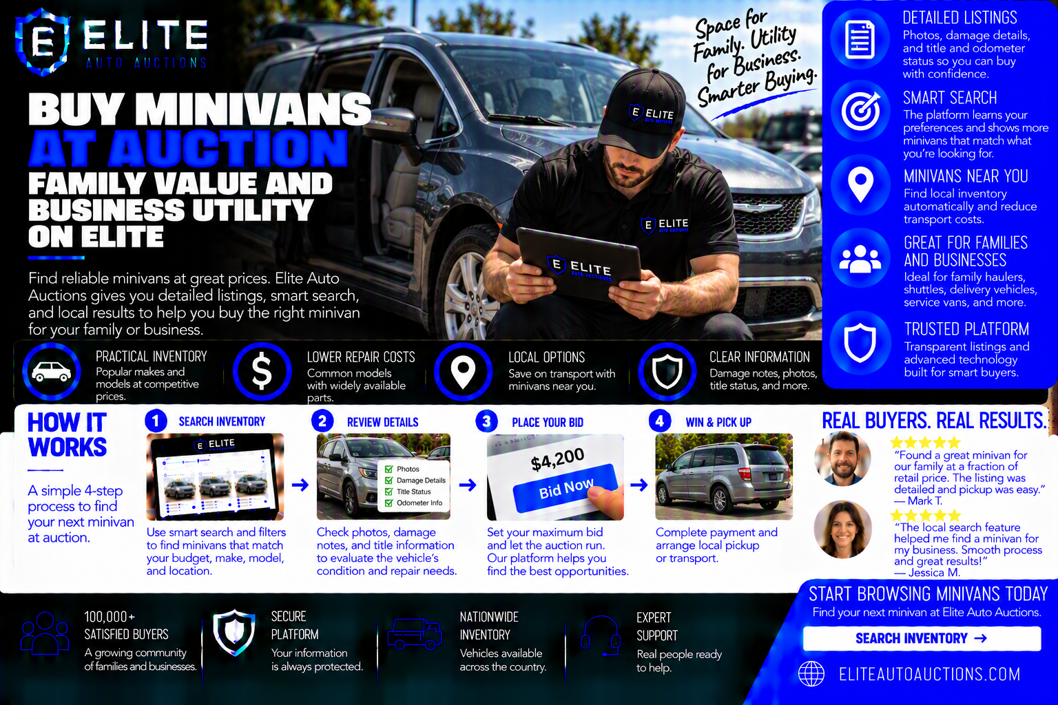Buy Minivans at Auction: Family Value and Business Utility on Elite
